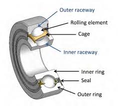 Angular Contact Ball Bearings